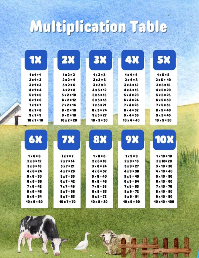 Multiplication Tables with farm background