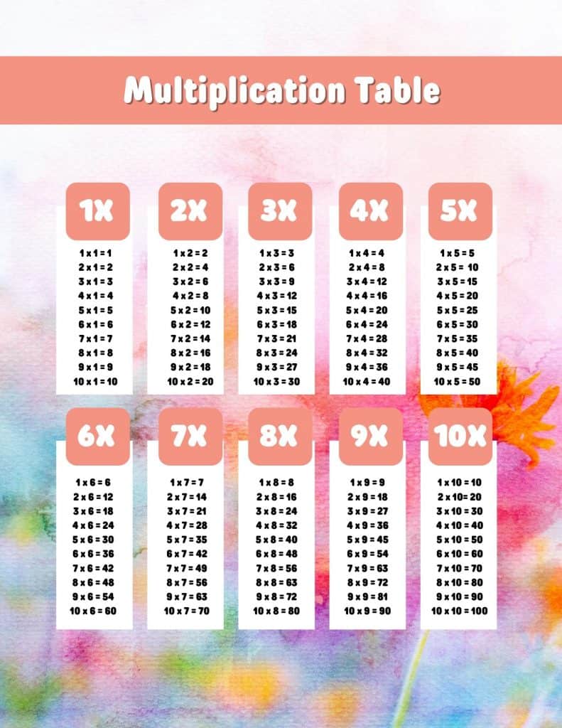 Multiplication Tables Watercolor